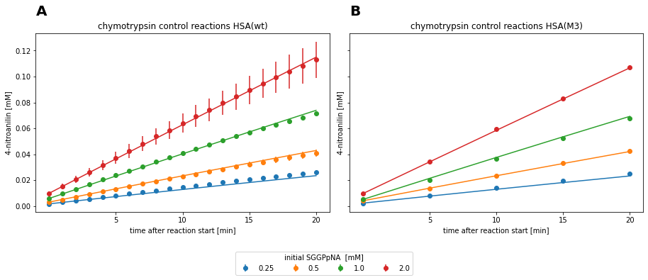 ../_images/chymotrypsin_inhibition_8_4.png